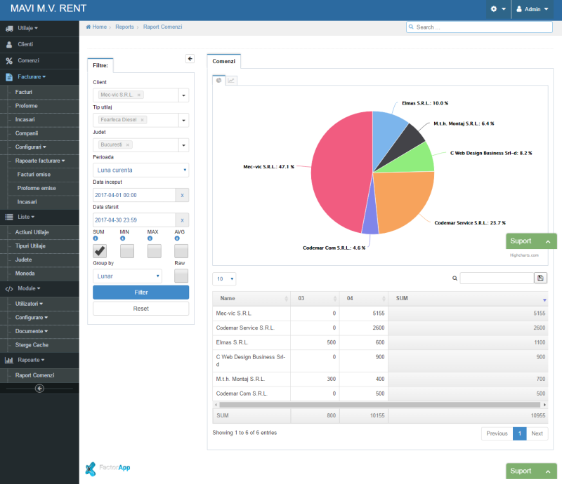 Aplicatie WEB Gestiune Inchirieri Utilaje - Mavi M.V. Rent