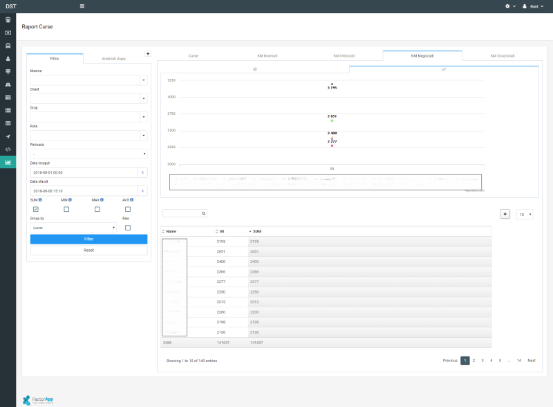 Web & Mobile Application for Managing the Activity of Persons Transport Companies - DST Group