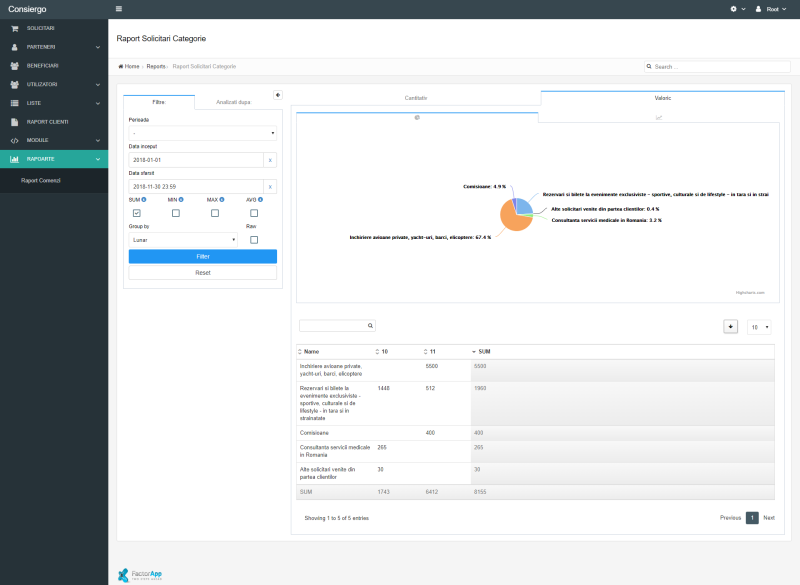 Aplicatie administrare companie intermediere servicii - Consiergo
