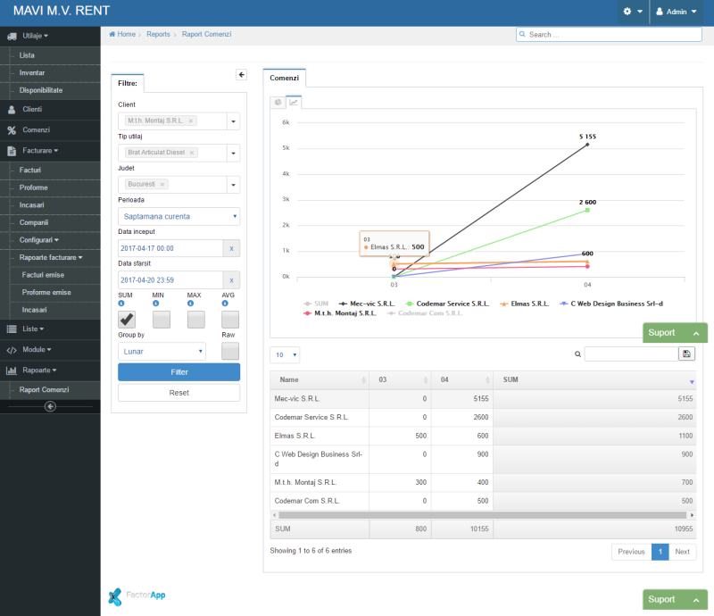 Aplicatie WEB Gestiune Inchirieri Utilaje - Mavi M.V. Rent